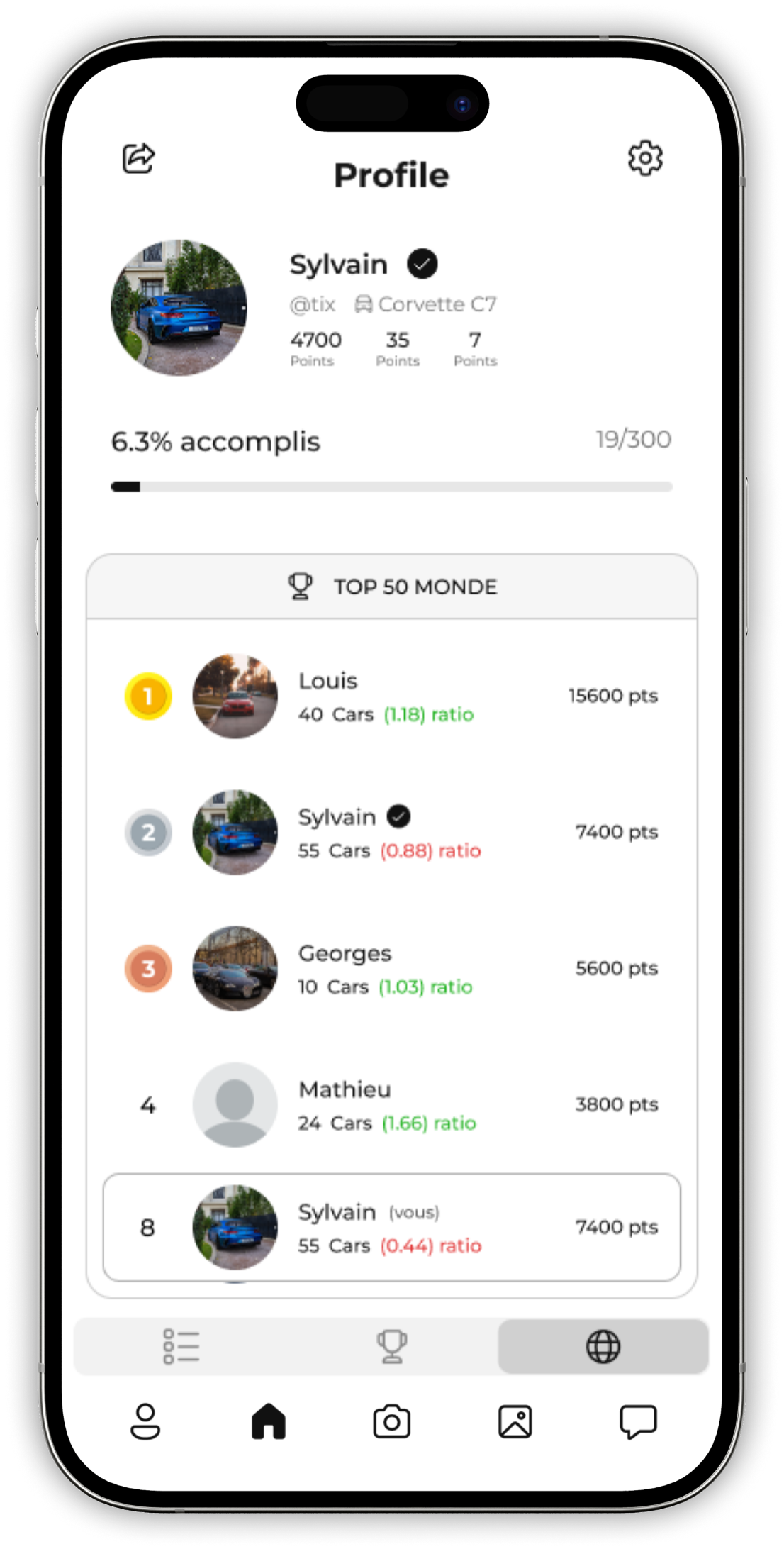 Global leaderboard ranking of car spotters